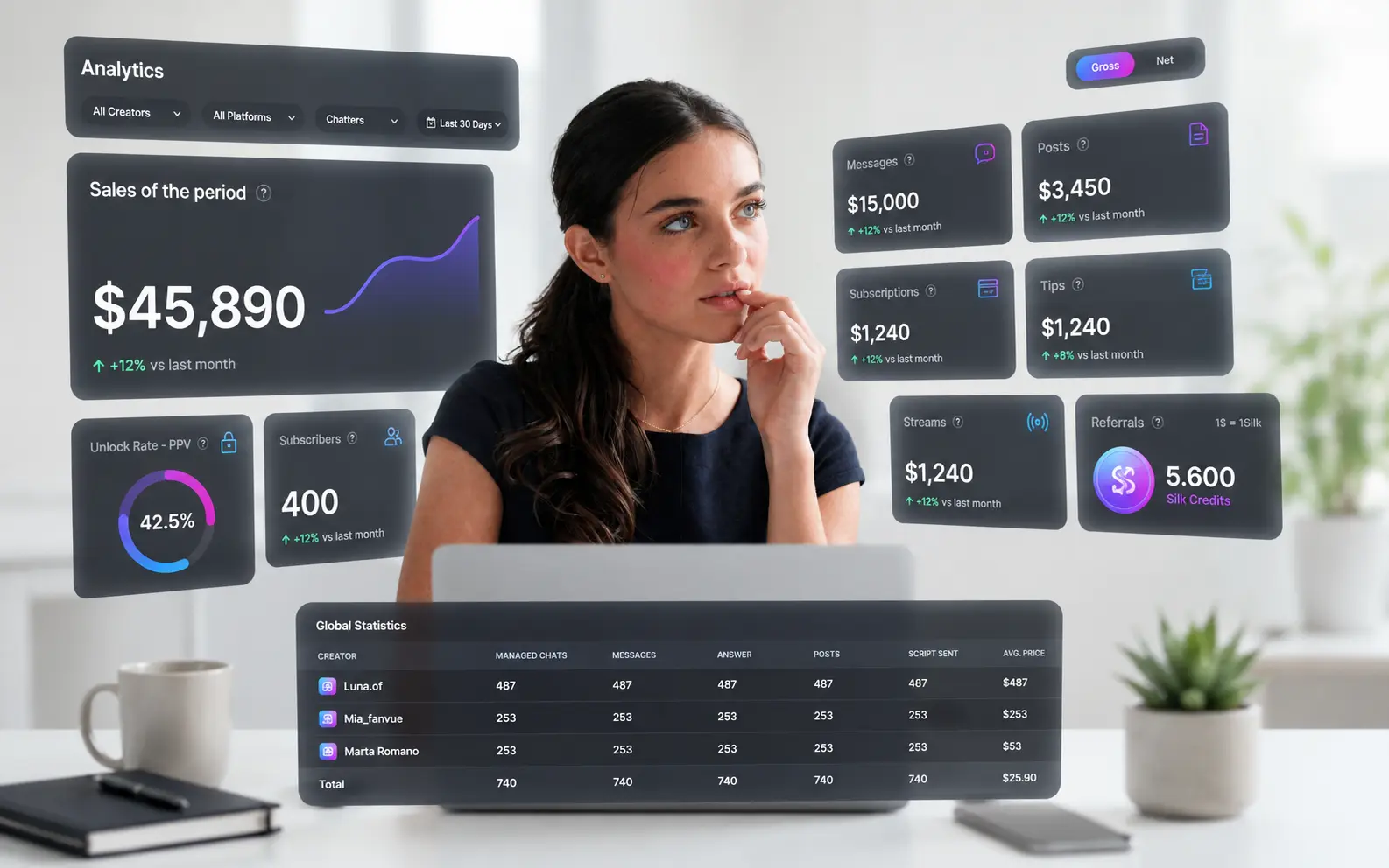 BSilk CRM dashboard for OnlyFans and Fanvue agencies — fan management, chatter assignments and revenue tracking