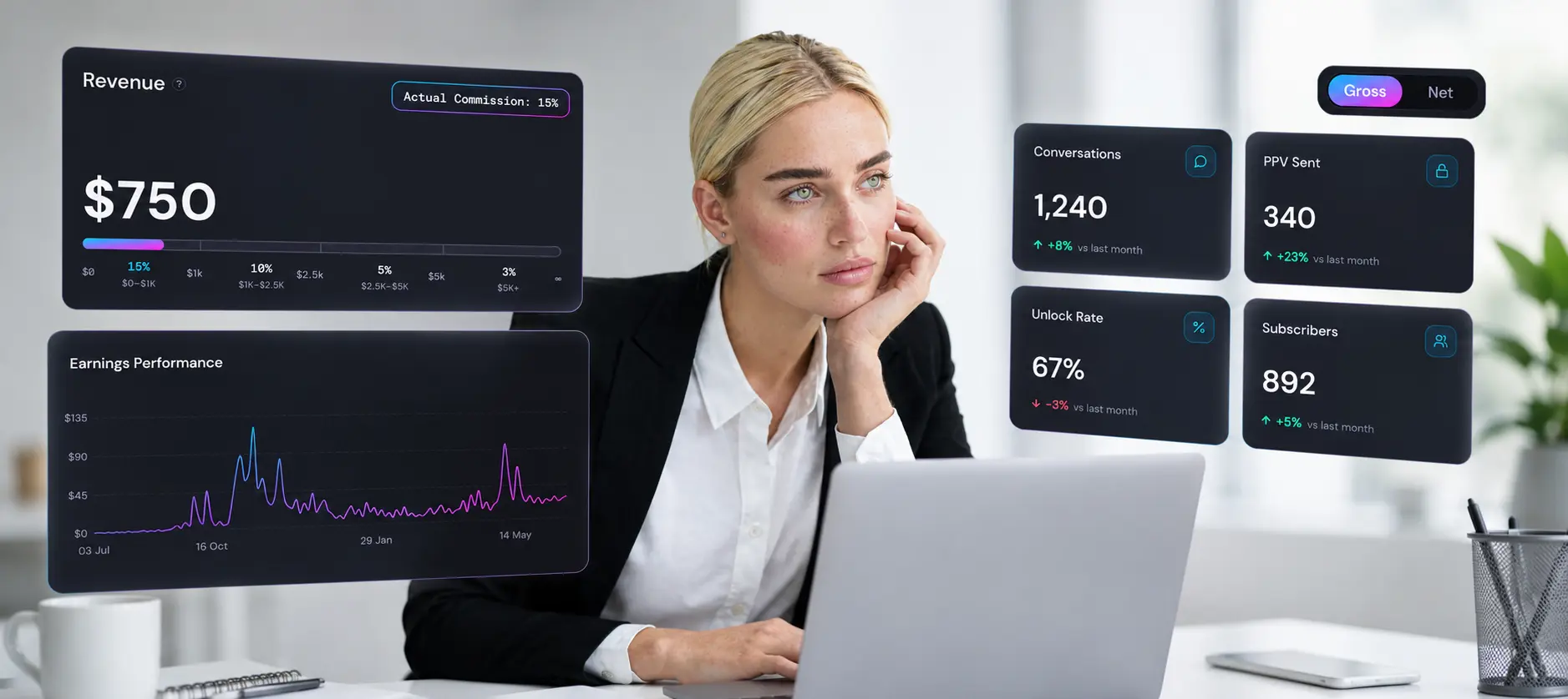 BSilk AI chatting and CRM platform dashboard for OnlyFans and Fanvue agencies